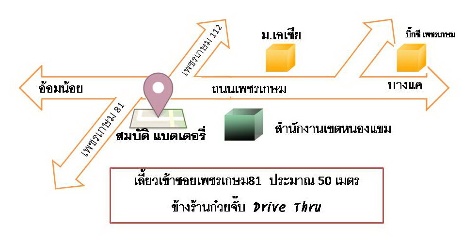 รูปแผนที่